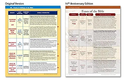 Bible Charts, Maps and Time Lines