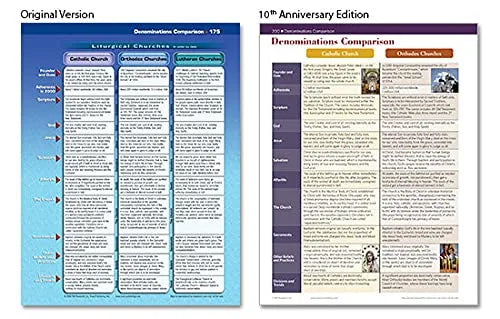 Bible Charts, Maps and Time Lines