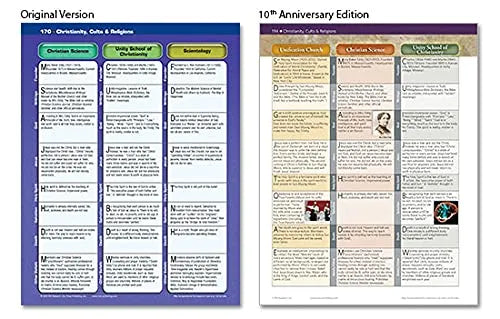 Bible Charts, Maps and Time Lines